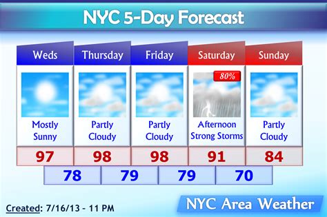 Detailed New York City Weather Forecast for December 2023 daynight temperatures, precipitations World-Weather. . Nyc forecast